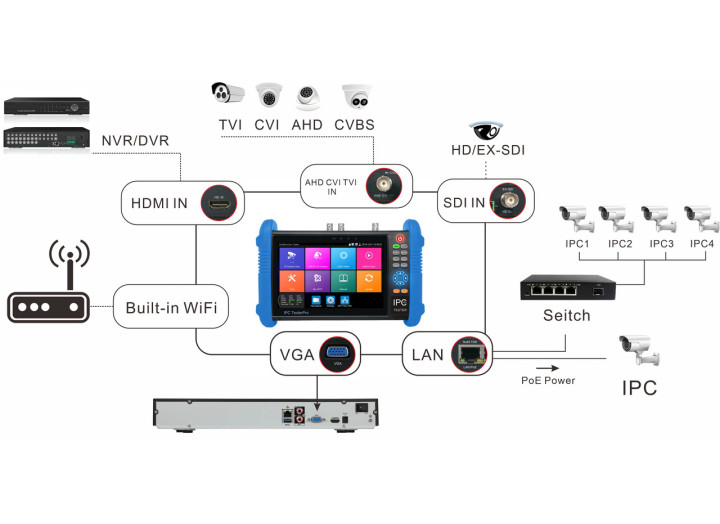 Монітор тестер відеоспостереження IPC-9800CADH PRO 8MP IP CVI TVI AHD 8MP POE 12В, Wi-Fi, 7-дюймовий екран IPS
