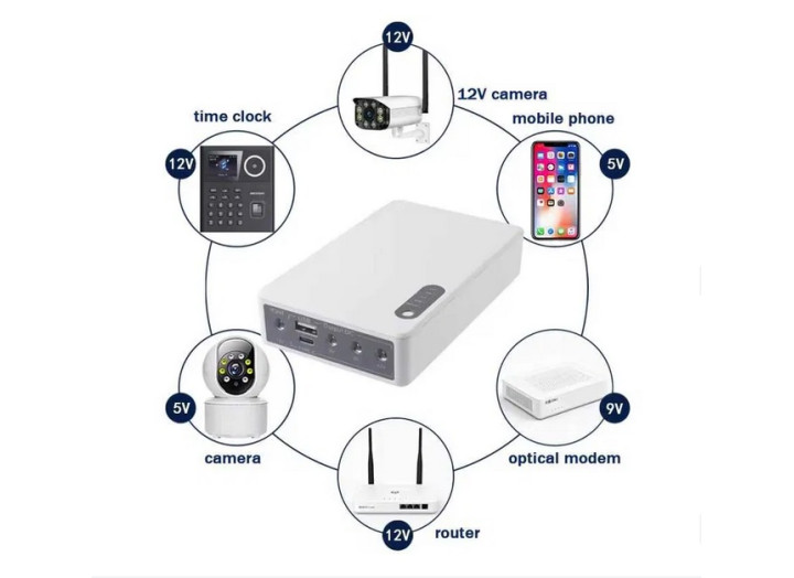 Mini UPS  QX-606 Джерело безперебійного живлення  білий 47 WH/20000 mAh до 8 годин роботи