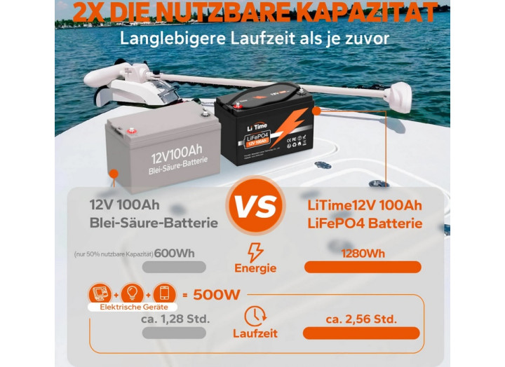 Аккумулятор LiTime LiFePO4 12.8V 100Ah 100A BMS