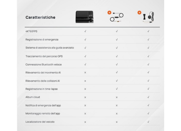 Кабель паркування 70mai Hardwire Kit UP04 з модулем 4G для X200 / A810/A510 Кабель паркування 70mai Hardwire Kit UP04 з модулем 4G для X200 / A810/A510