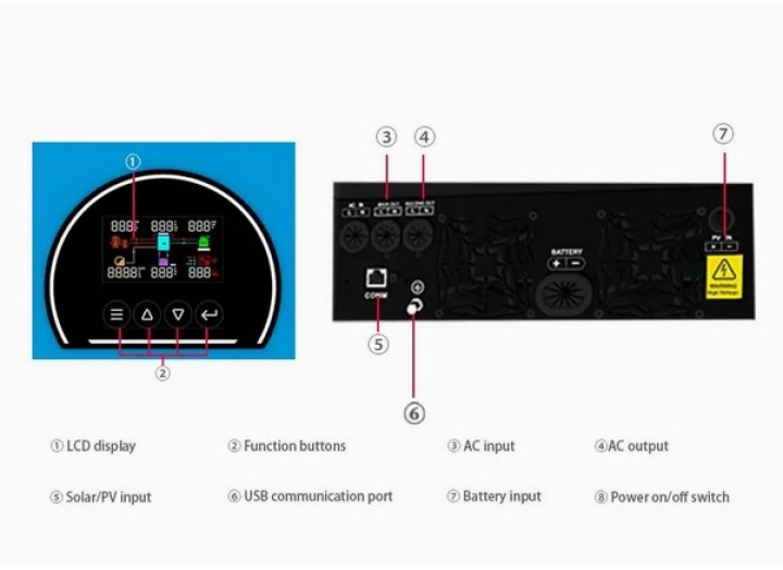 Комплект резервного живлення 4.2 кВт TTN TECO / 24 В з LiFePO4 акумулятором 200 А·год (гібридний інвертор, MPPT, чиста синусоїда)