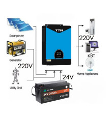 Комплект резервного живлення 4.2 кВт TTN TECO / 24 В з LiFePO4 акумулятором 200 А·год (гібридний інвертор, MPPT, чиста синусоїда)