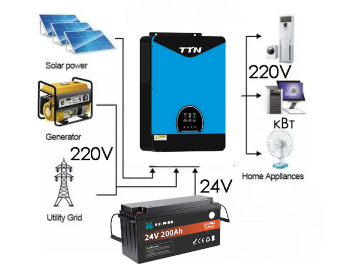 Комплект резервного живлення 4.2 кВт TTN TECO / 24 В з LiFePO4 акумулятором 200 А·год (гібридний інвертор, MPPT, чиста синусоїда)