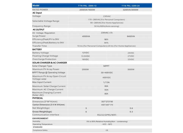 Гібридний інвертор TTN PAL3200 3.0KW/24V, чиста синусоїда, MPPT, сонячний інвертор