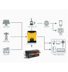 Комплект резервного живлення  TTN PAL3200 3кВт 24В. з WiFi-модулем акумулятором 200Ач / 24В (гібридний інвертор + батарея)