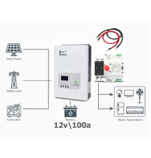 Комплект резервного живлення Full Energy BBGI-1012Pro 1000Вт + LiFePO4 акумулятор 12В 100А·год Hmxenergy з BMS і кабелем 50см
