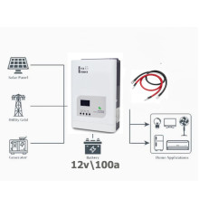 Комплект резервного живлення Full Energy BBGI-1012Pro + акумулятор LiFePO4 12В 100А·год