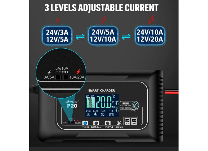 Інтелектуальний зарядний пристрій HTRC P20 12V/24V 20A (LiFePO4, AGM, GEL)