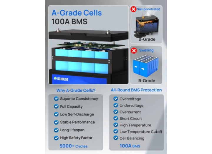 Готовий комплект безперебійного живлення з правильною синусоїдою 500W + LiFePO4 акумулятор 100Ah