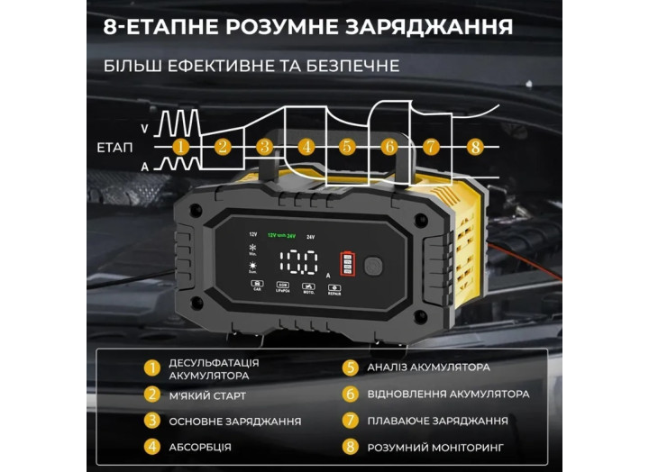 Зарядний пристрій для акумулятора FOXSUR (12V/10A-24V/5A) FPT-100 