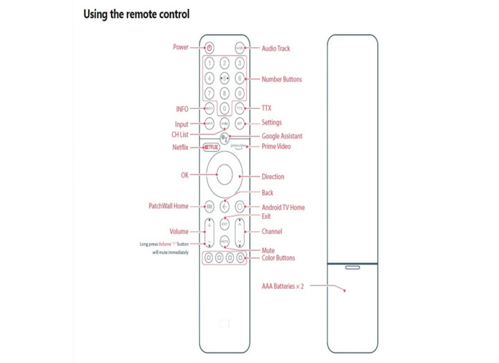 Пульт для Xiaomi Mi box Stick Bluetooth XMRM-010 Пульт з голосовим управлінням bluetooth, для приставок Xiaomi Mi Box S