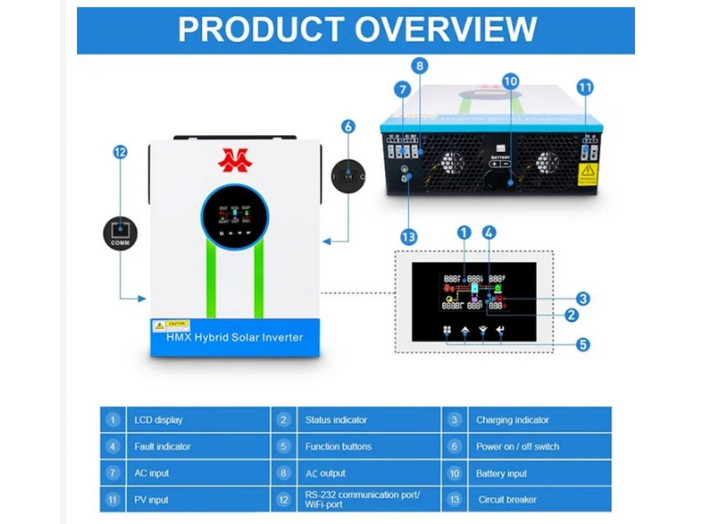 Гібридний сонячний інвертор HMX SYP48V6.5KW 6500Вт 48В MPPT 160A Pure Sine Wave Wi-Fi для LiFePO4 AGM GEL