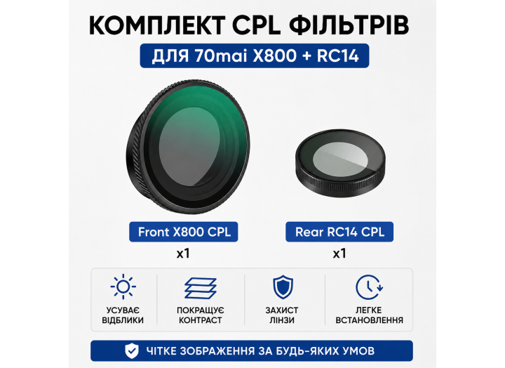 CPL поляризаційний фільтр 360° для 70mai X800 / RC14 – антибліковий фільтр з оптичного скла