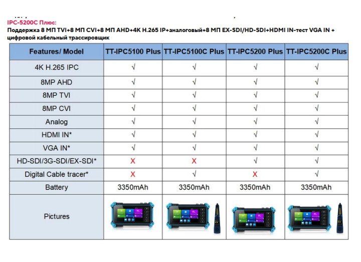 Сервісний монітор-тестер відеоспостереження IPC-5200C Plus 8MP IP CVI TVI AHD POE 12 в, Wi-Fi для настроювання відеокамер Сервісний монітор-тестер відеоспостереження IPC-5200C Plus 8MP IP CVI TVI AHD POE 12 в, Wi-Fi для настроювання відеокамер